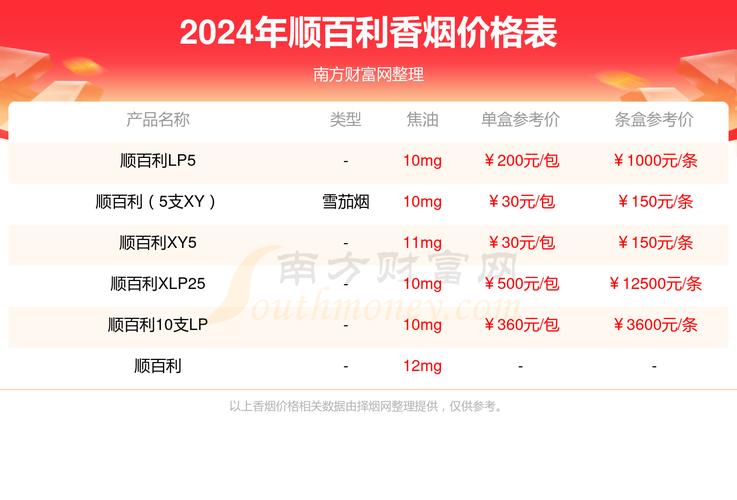 揭秘正品顺百利香烟价格，一包多少钱，品质与价格如何权衡？