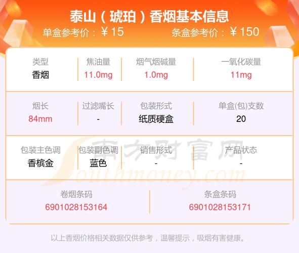 琥珀香烟多少钱一盒(琥珀香烟多少钱啊)