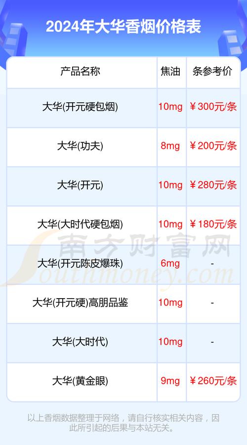 大华薄荷爆珠香烟价格解析，品质与价格的完美平衡