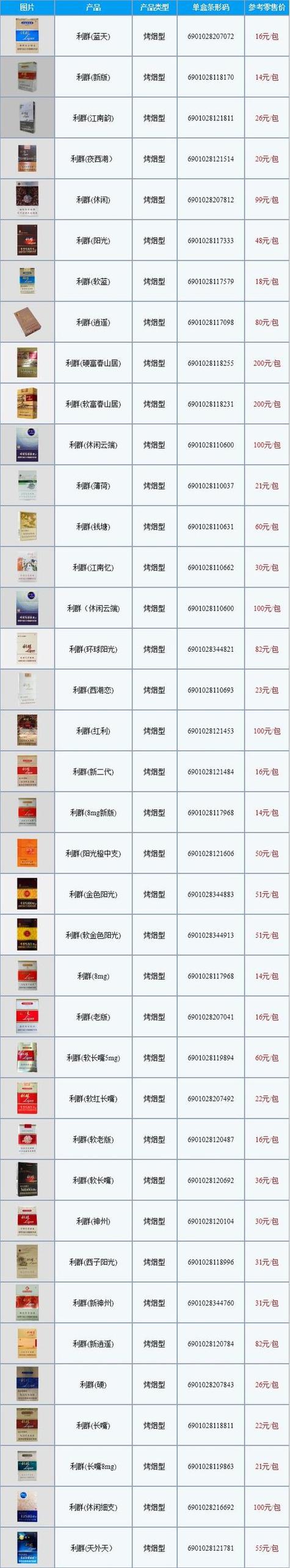 香烟批发价格解析，市场动态与消费趋势揭秘