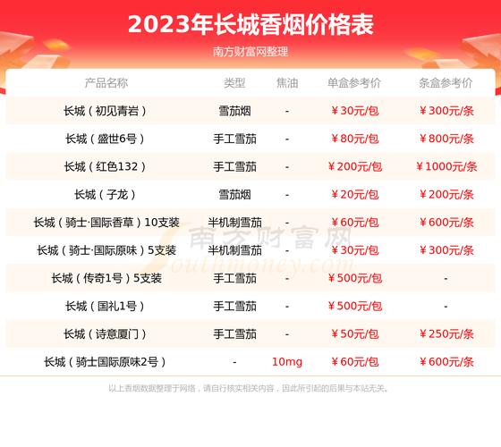爆珠传奇长城香烟价格解析，品质与价值的完美结合