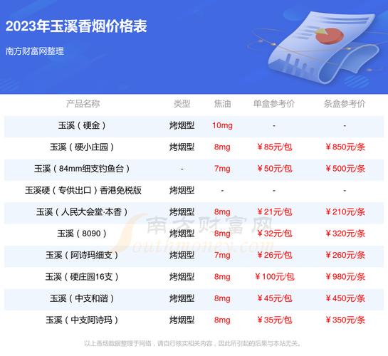 便宜玉溪香烟进货渠道【玉溪烟进货价格】