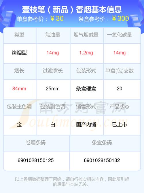 便宜壹枝笔香烟价格揭秘，消费新选择，品味生活新境界