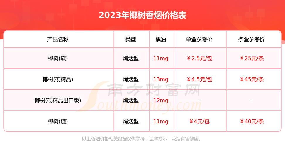 便宜椰树香烟多少钱(便宜椰树香烟多少钱一包)