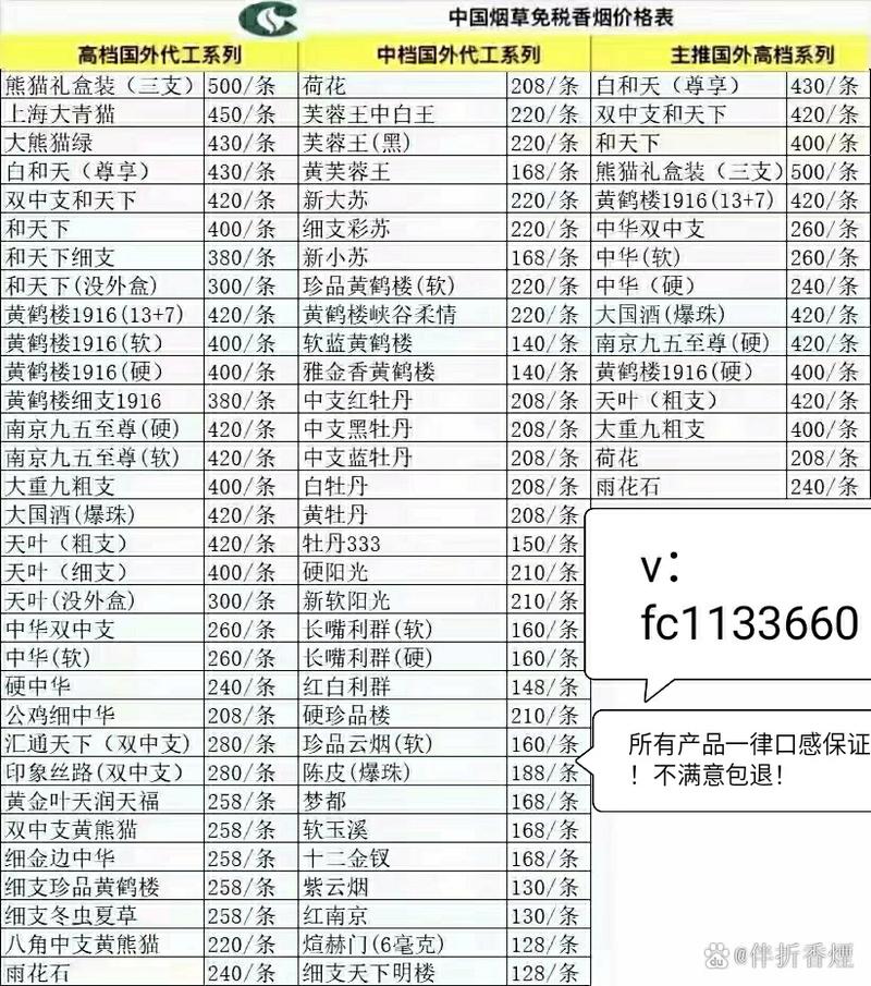 香烟批发市场价格【香烟批发市场价格怎么样】