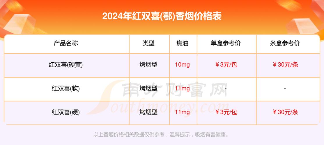 低价红双喜(鄂)香烟批发(湖北红双喜香烟多少钱一包)