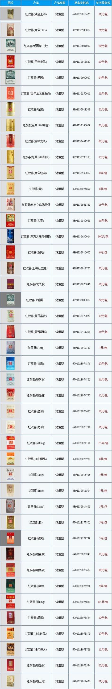 香烟批发价在哪买便宜【香烟批发在哪里便宜】