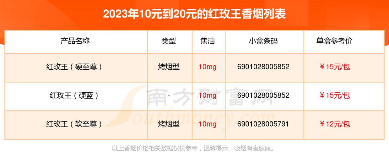 揭秘10元红玫王香烟的进货渠道，如何轻松拿到优质货源？