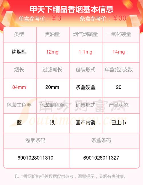 越南代工贵甲天下香烟进货渠道(桂林甲天下烟价格)